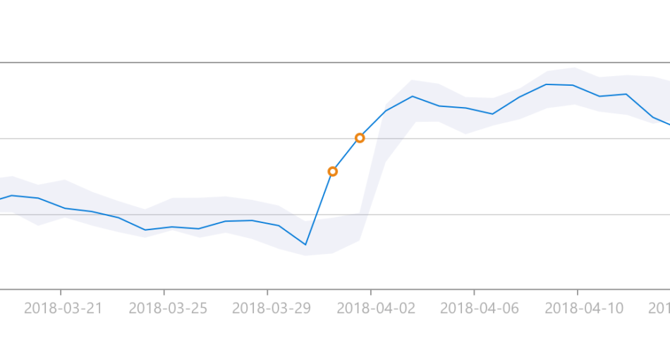 anomaly_detection2